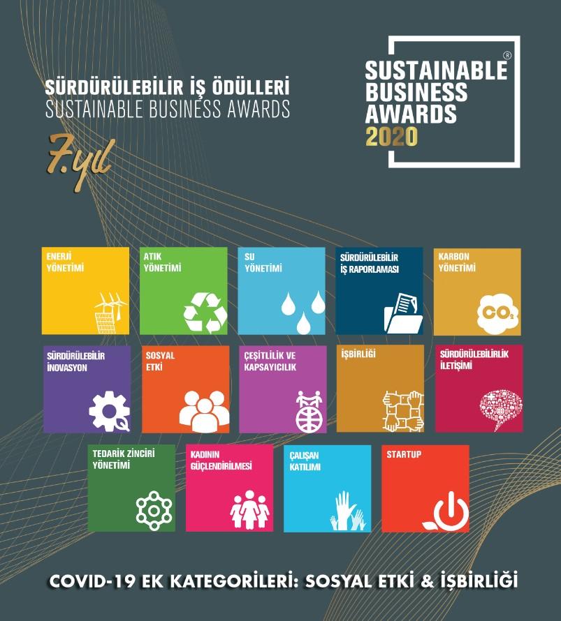Sürdürülebilirlik İş Ödülleri 2020 Başvuruları, 1 Nisan’da Başlıyor